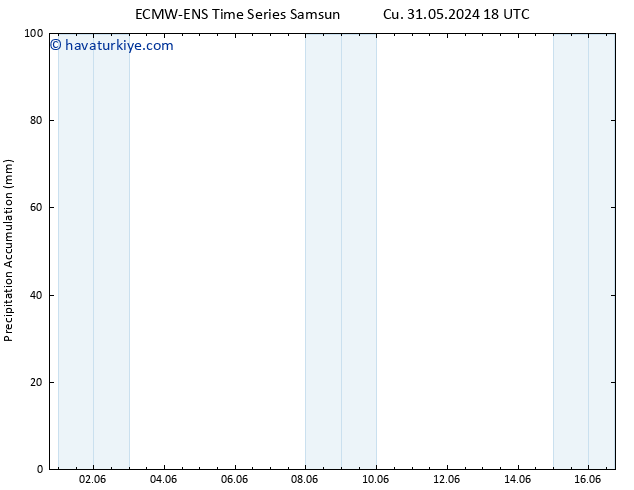 Toplam Yağış ALL TS Cts 01.06.2024 00 UTC