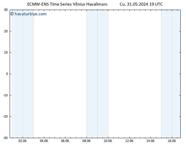 Sıcaklık Haritası (2m) ALL TS Cu 31.05.2024 19 UTC