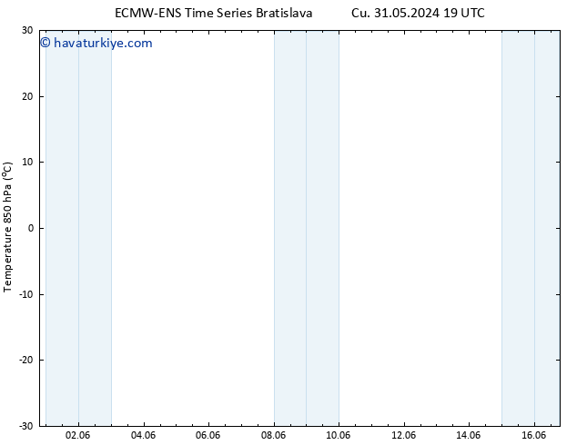 850 hPa Sıc. ALL TS Sa 04.06.2024 01 UTC