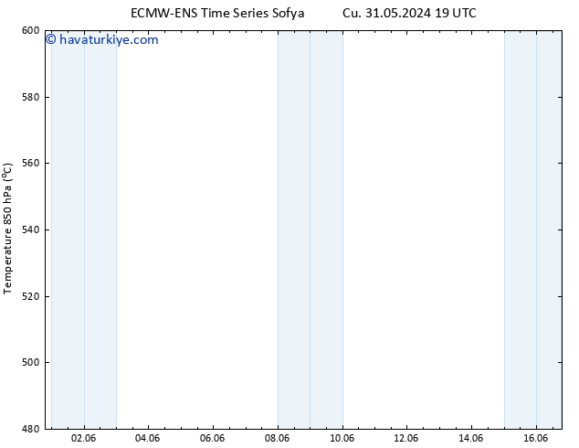 500 hPa Yüksekliği ALL TS Paz 02.06.2024 13 UTC