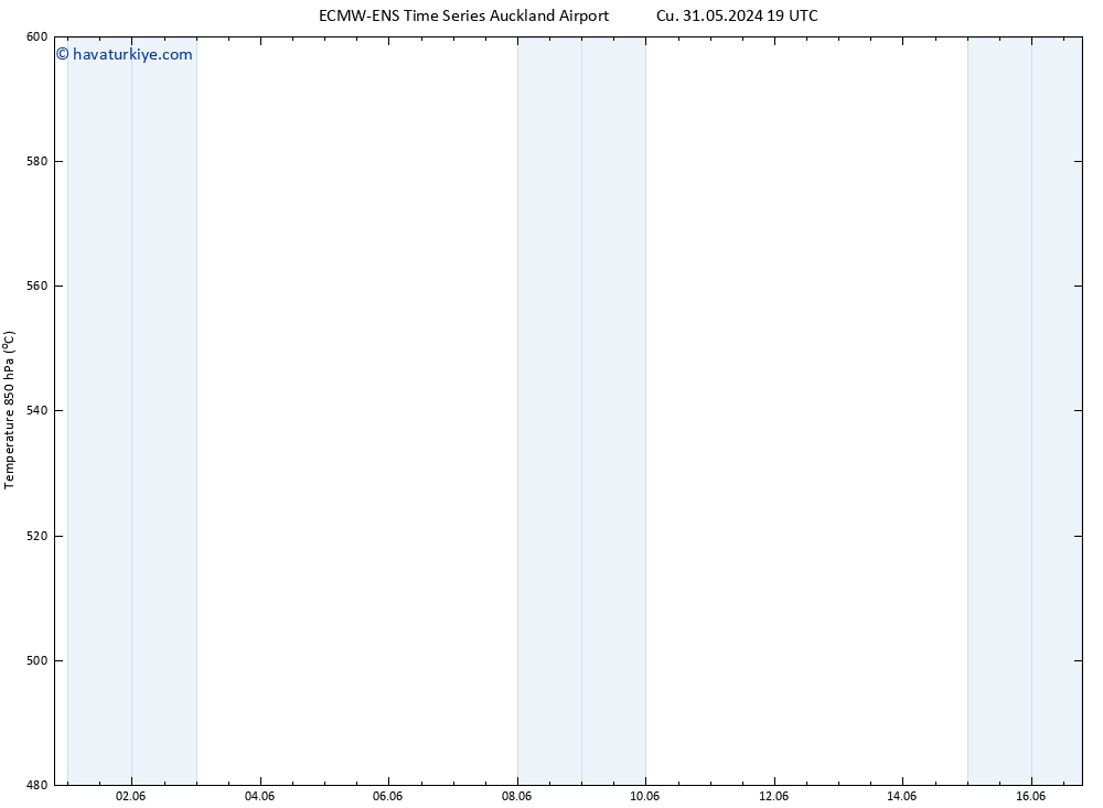 500 hPa Yüksekliği ALL TS Paz 02.06.2024 19 UTC