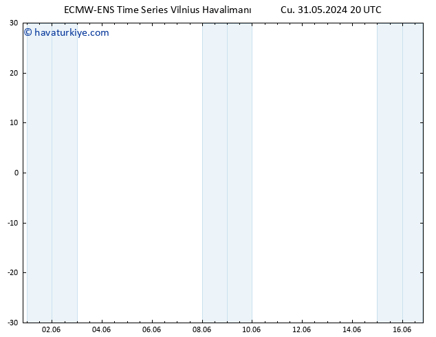 500 hPa Yüksekliği ALL TS Cu 31.05.2024 20 UTC