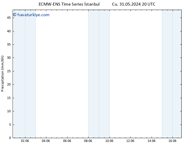 Yağış ALL TS Cts 01.06.2024 14 UTC