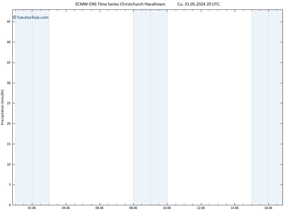 Yağış ALL TS Paz 02.06.2024 08 UTC