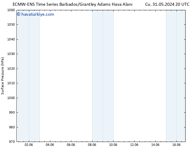 Yer basıncı ALL TS Sa 04.06.2024 02 UTC