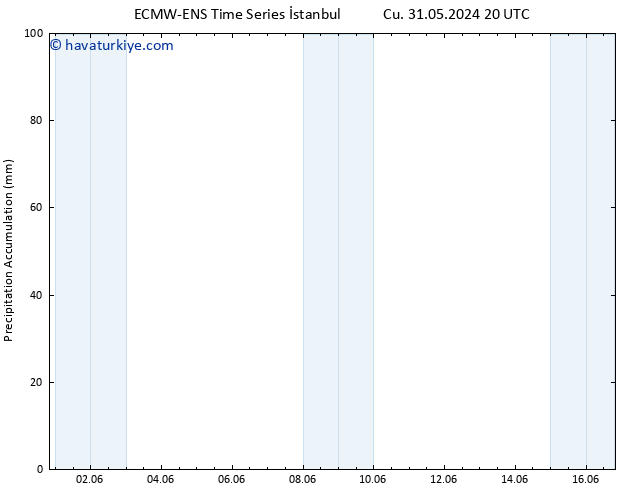 Toplam Yağış ALL TS Paz 09.06.2024 20 UTC