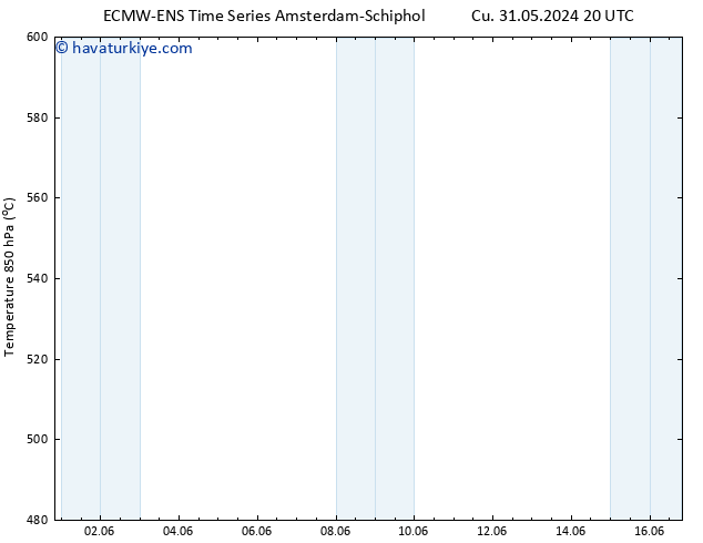 500 hPa Yüksekliği ALL TS Paz 09.06.2024 20 UTC