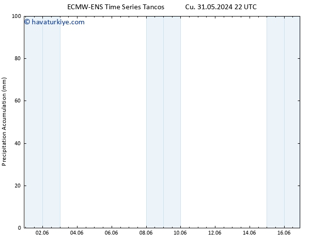 Toplam Yağış ALL TS Cts 01.06.2024 16 UTC