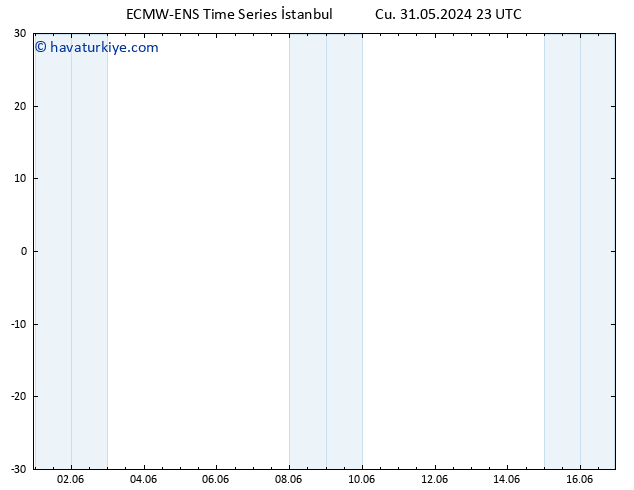 500 hPa Yüksekliği ALL TS Paz 16.06.2024 23 UTC