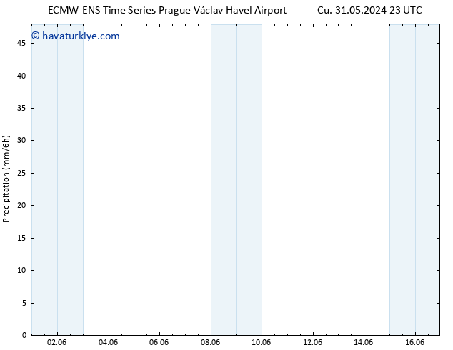 Yağış ALL TS Per 06.06.2024 23 UTC