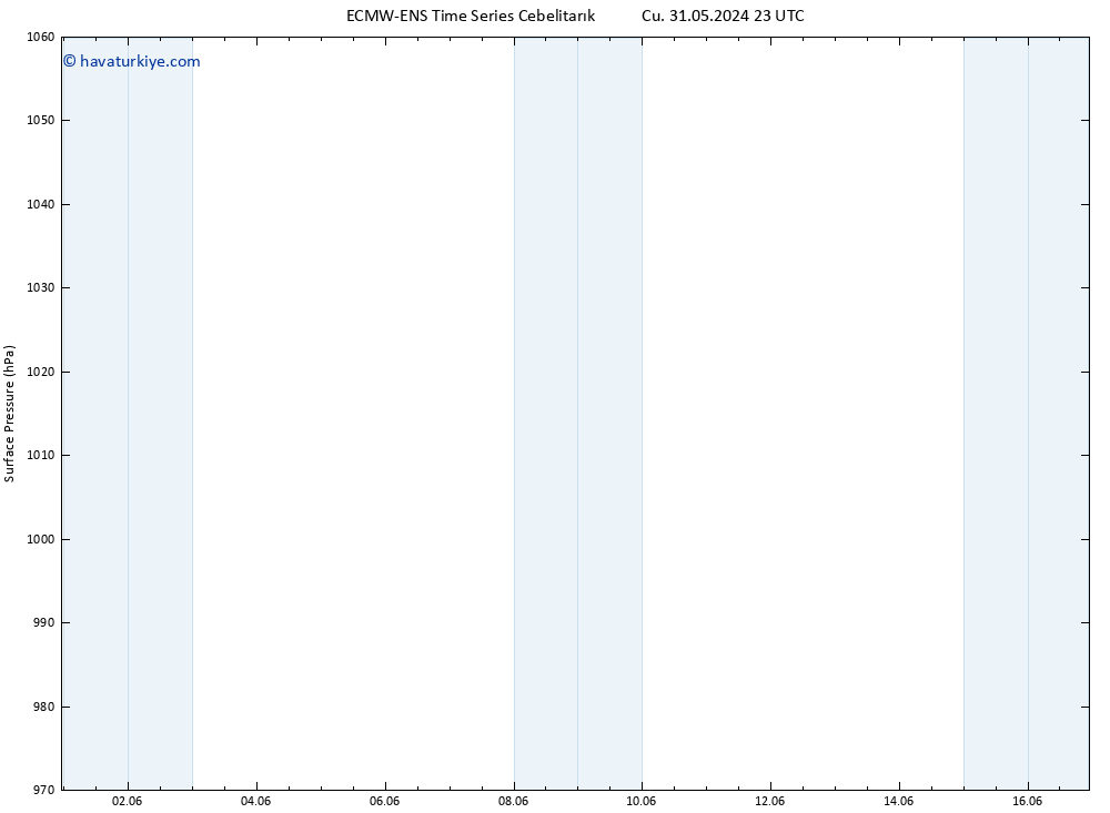 Yer basıncı ALL TS Per 06.06.2024 17 UTC