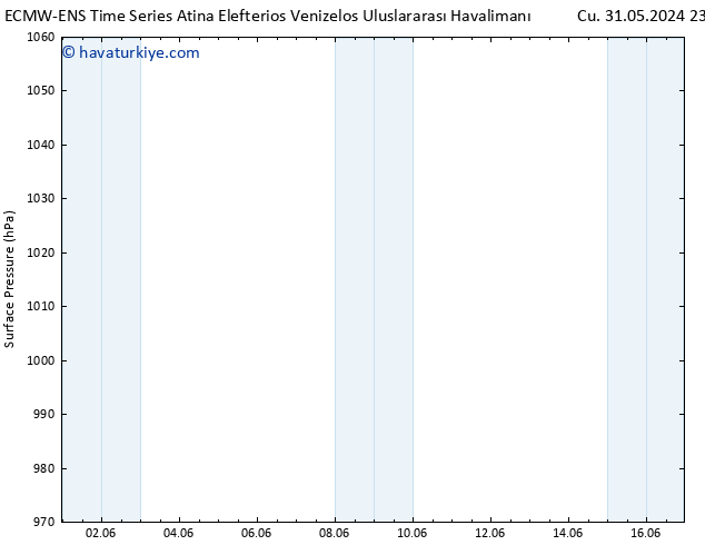 Yer basıncı ALL TS Cu 31.05.2024 23 UTC