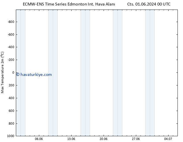 Maksimum Değer (2m) ALL TS Per 06.06.2024 18 UTC