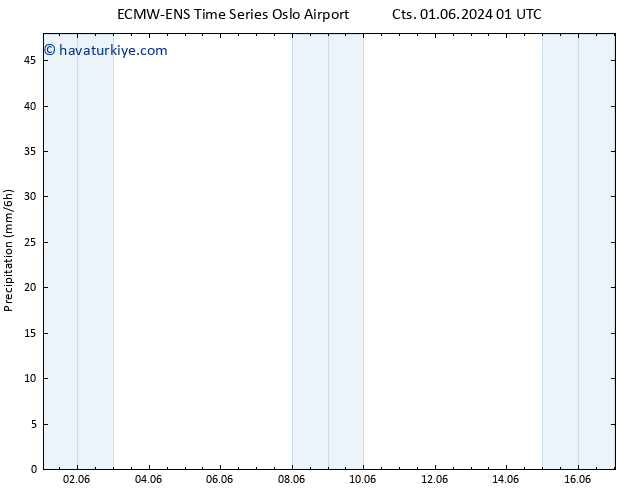 Yağış ALL TS Cu 07.06.2024 01 UTC
