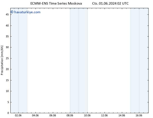 Yağış ALL TS Per 06.06.2024 14 UTC