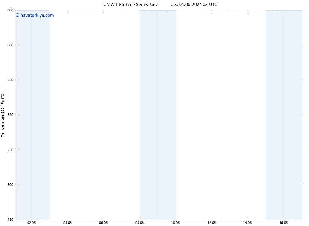 500 hPa Yüksekliği ALL TS Cu 14.06.2024 14 UTC