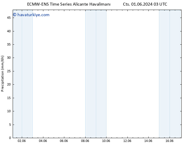 Yağış ALL TS Cu 07.06.2024 03 UTC