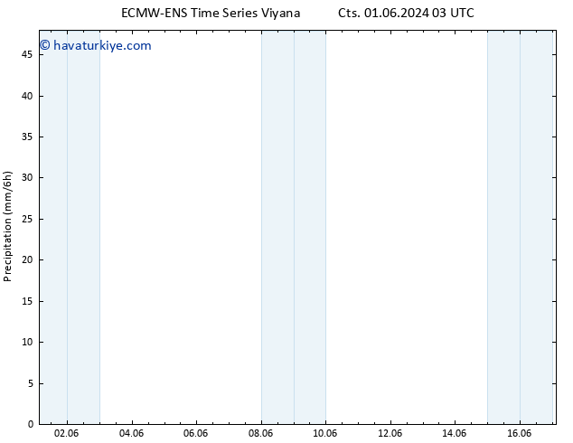 Yağış ALL TS Cts 01.06.2024 09 UTC