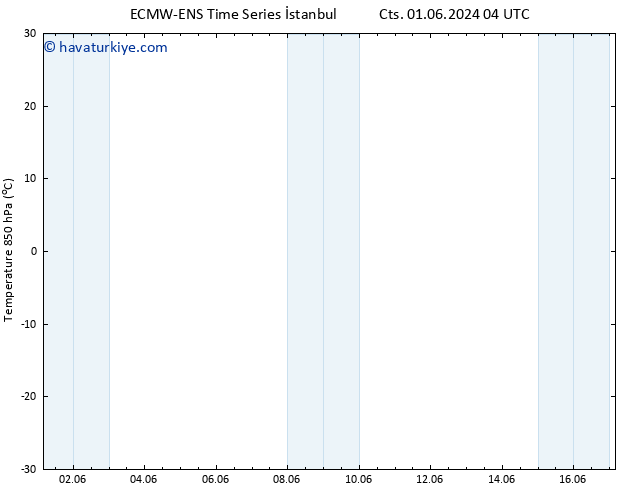 850 hPa Sıc. ALL TS Pzt 03.06.2024 22 UTC