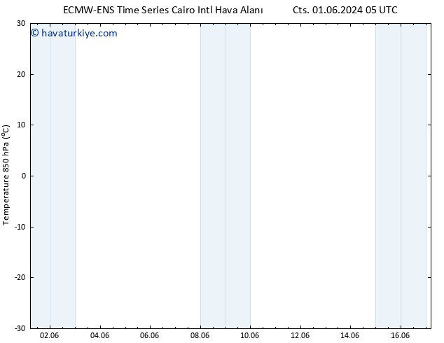 850 hPa Sıc. ALL TS Cts 15.06.2024 17 UTC