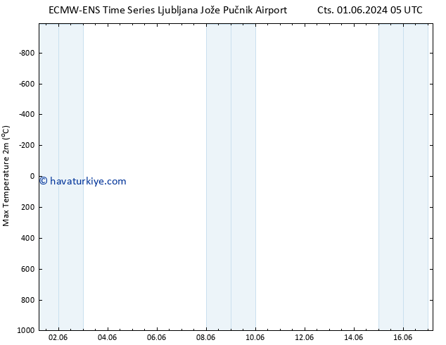 Maksimum Değer (2m) ALL TS Per 06.06.2024 17 UTC