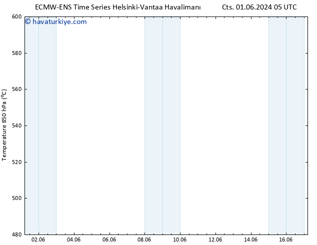 500 hPa Yüksekliği ALL TS Pzt 03.06.2024 05 UTC