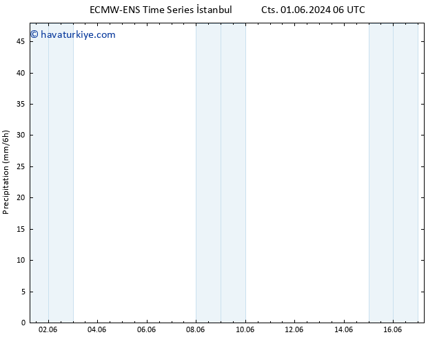 Yağış ALL TS Per 06.06.2024 18 UTC