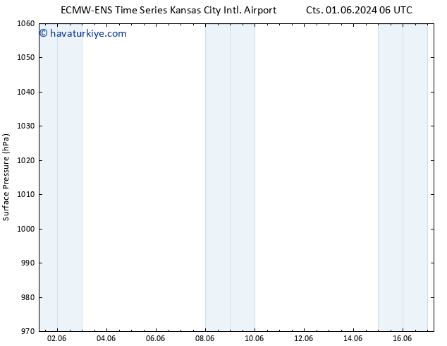 Yer basıncı ALL TS Per 06.06.2024 06 UTC