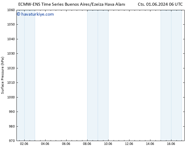 Yer basıncı ALL TS Pzt 03.06.2024 12 UTC