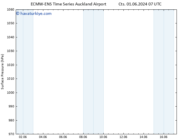 Yer basıncı ALL TS Cts 15.06.2024 19 UTC