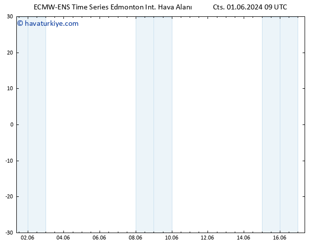 Yer basıncı ALL TS Cts 08.06.2024 15 UTC