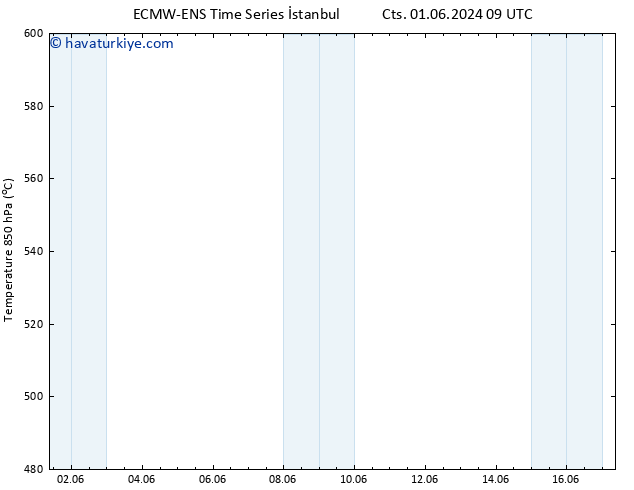 500 hPa Yüksekliği ALL TS Çar 12.06.2024 21 UTC
