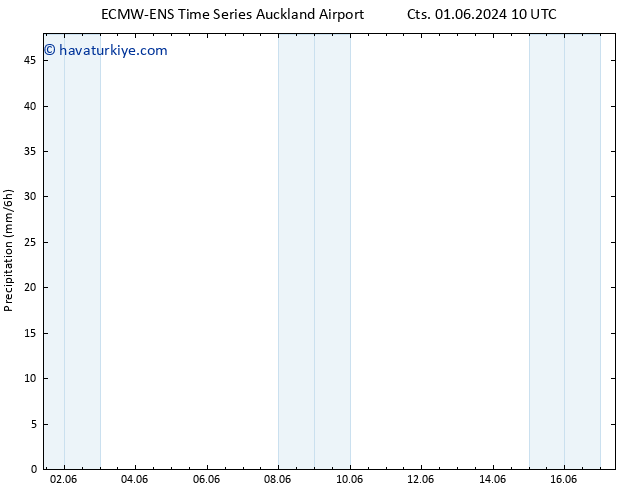 Yağış ALL TS Paz 02.06.2024 16 UTC