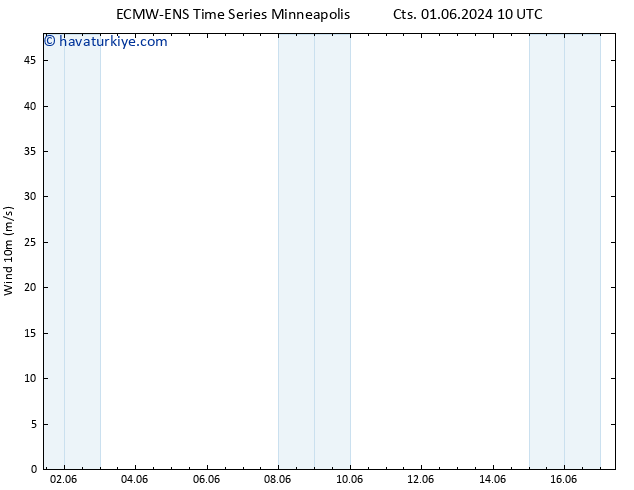 Rüzgar 10 m ALL TS Per 06.06.2024 04 UTC