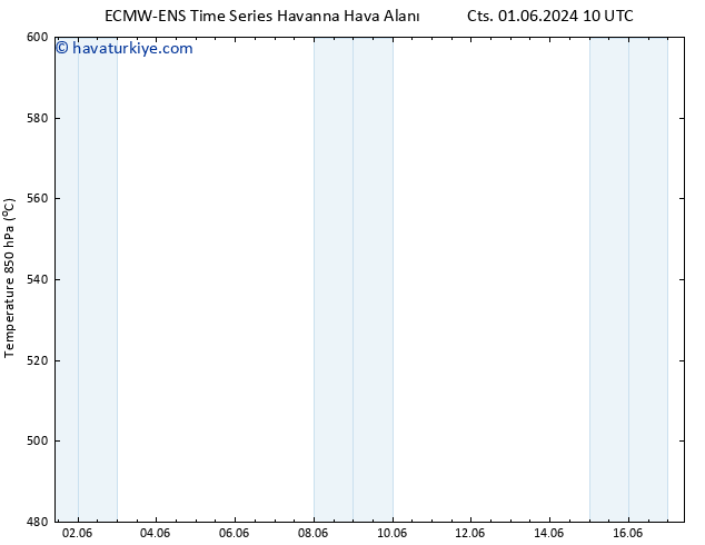 500 hPa Yüksekliği ALL TS Pzt 17.06.2024 10 UTC