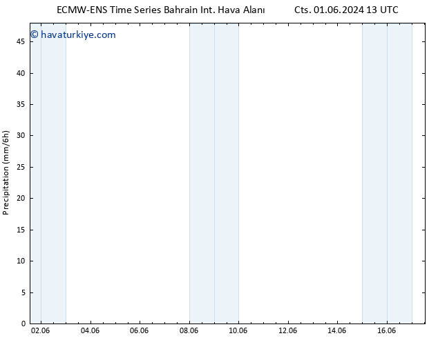 Yağış ALL TS Cts 08.06.2024 19 UTC