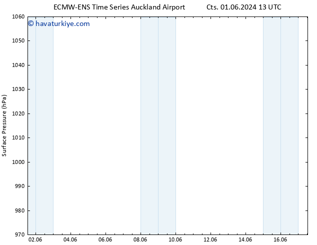 Yer basıncı ALL TS Per 06.06.2024 01 UTC