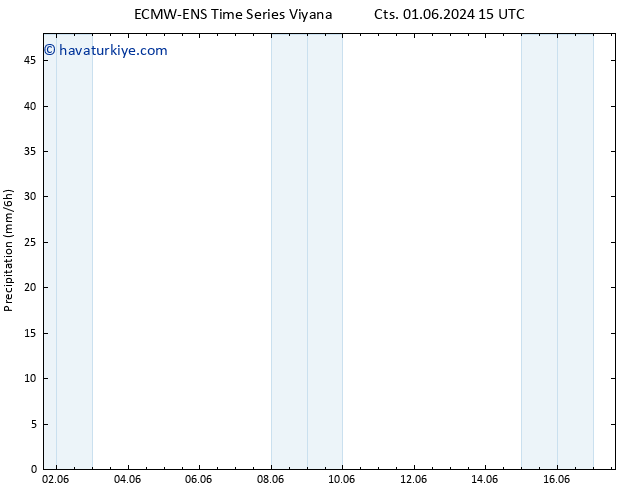 Yağış ALL TS Çar 05.06.2024 15 UTC