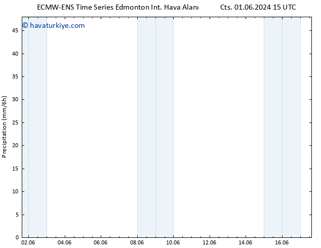 Yağış ALL TS Per 06.06.2024 21 UTC