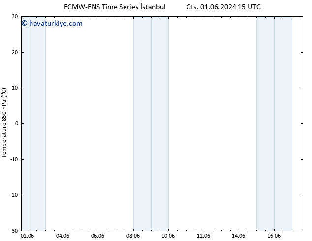 850 hPa Sıc. ALL TS Pzt 03.06.2024 21 UTC