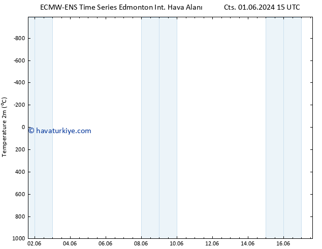 Sıcaklık Haritası (2m) ALL TS Per 06.06.2024 09 UTC