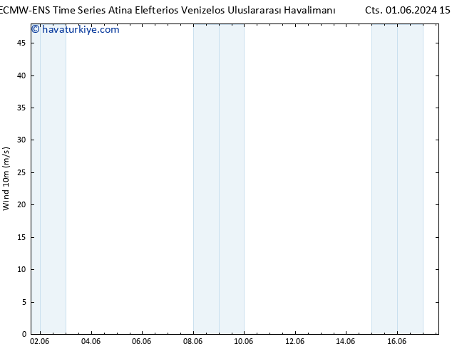 Rüzgar 10 m ALL TS Cu 07.06.2024 09 UTC
