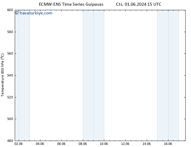 500 hPa Yüksekliği ALL TS Sa 11.06.2024 03 UTC