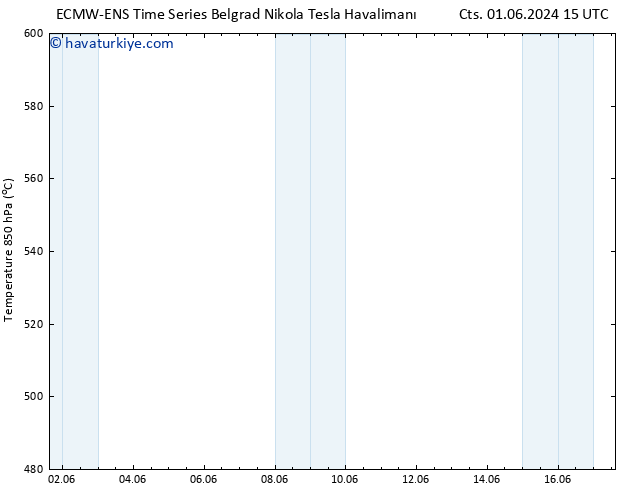 500 hPa Yüksekliği ALL TS Paz 02.06.2024 15 UTC