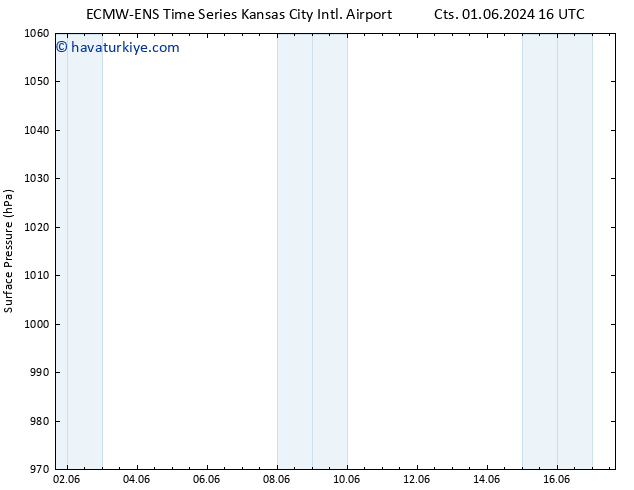 Yer basıncı ALL TS Pzt 03.06.2024 04 UTC