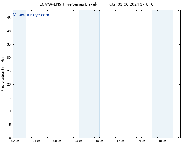 Yağış ALL TS Cts 08.06.2024 05 UTC