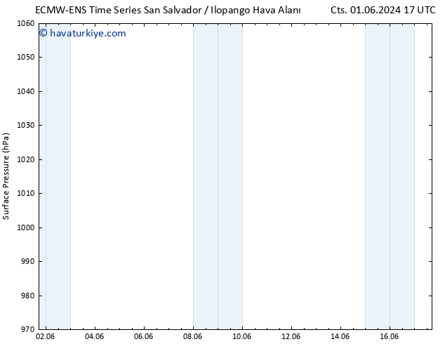 Yer basıncı ALL TS Pzt 17.06.2024 17 UTC