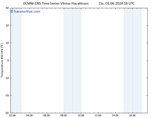 850 hPa Sıc. ALL TS Sa 04.06.2024 12 UTC