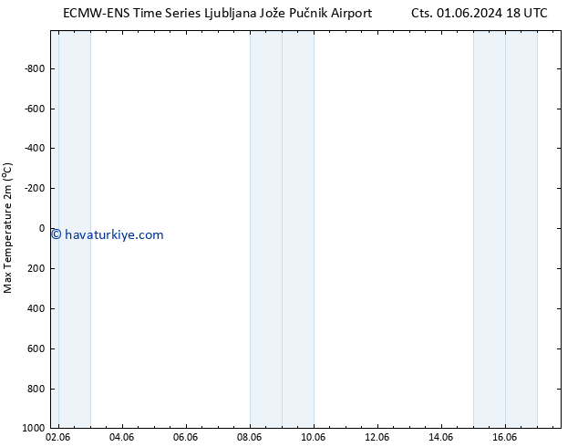 Maksimum Değer (2m) ALL TS Cts 01.06.2024 18 UTC
