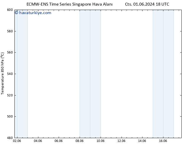 500 hPa Yüksekliği ALL TS Çar 12.06.2024 06 UTC
